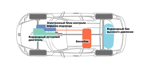 Так же, как и баварцы, японские инженеры сохранили в RX-8 HRE бак для бензина